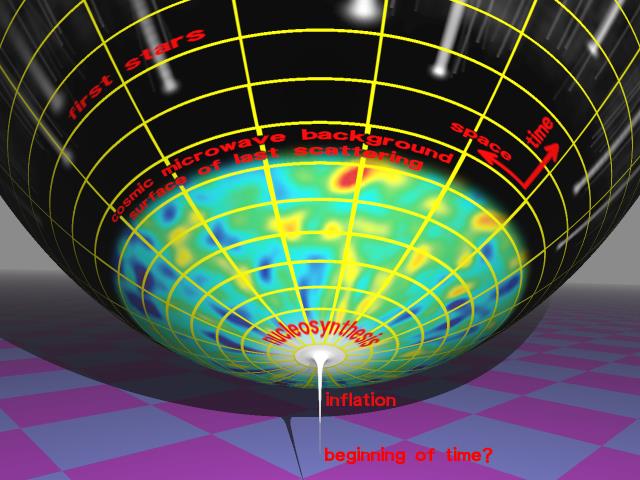 Teoria Wielkiego Wybuchu (Big Bang)